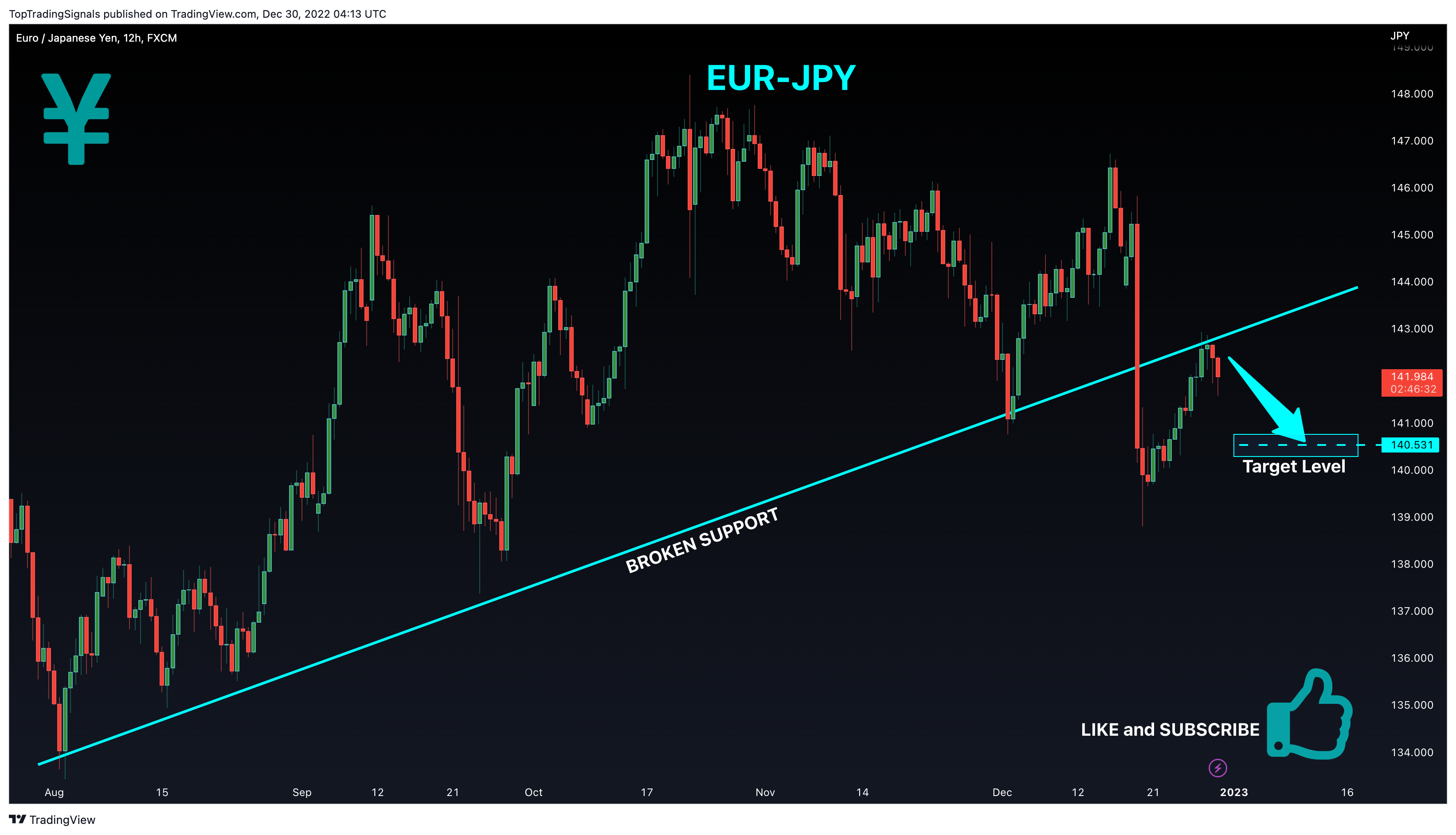 FX:EURJPY Chart Image by TopTradingSignals