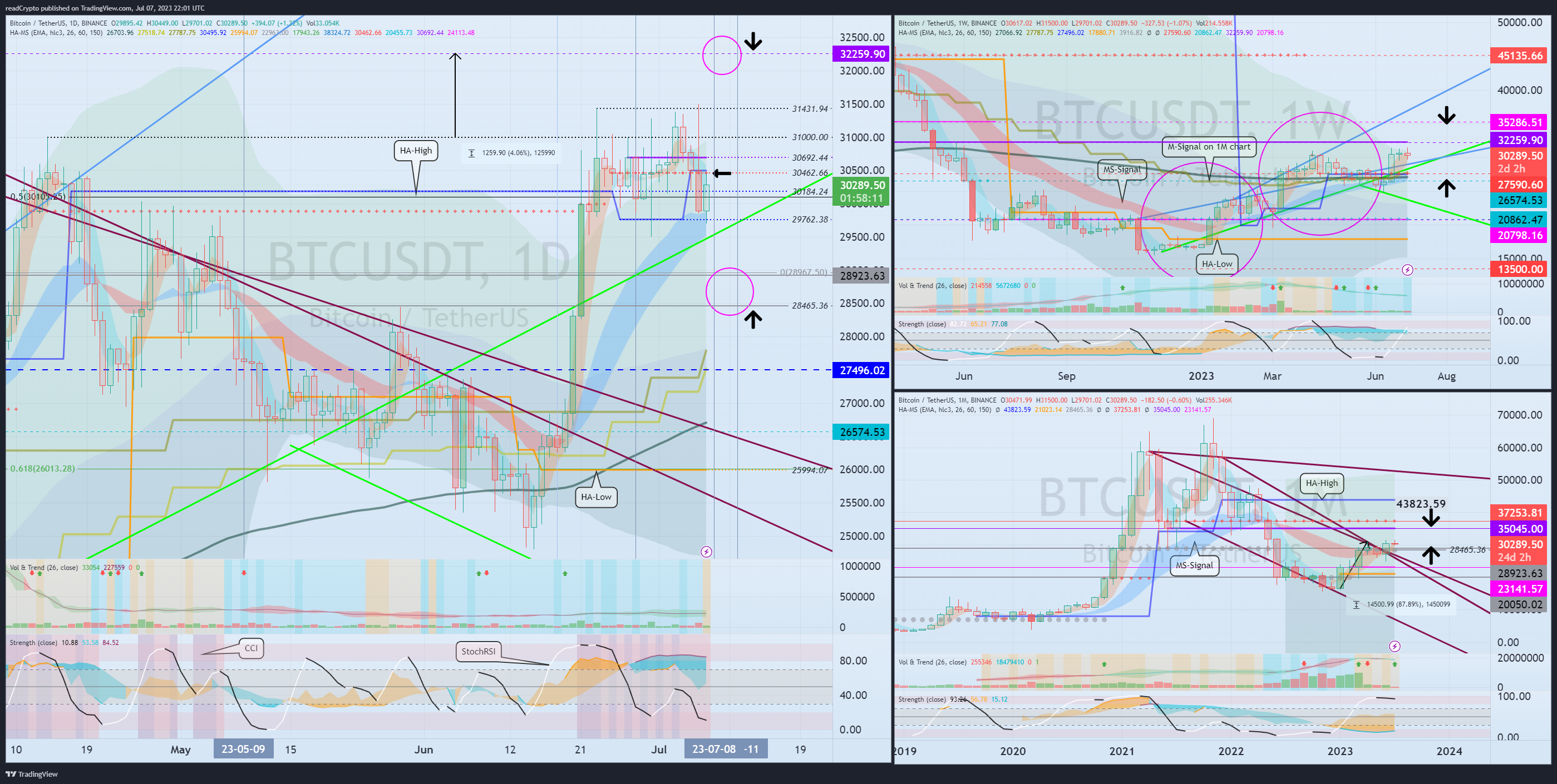 BINANCE:BTCUSDT Chart Image by readCrypto