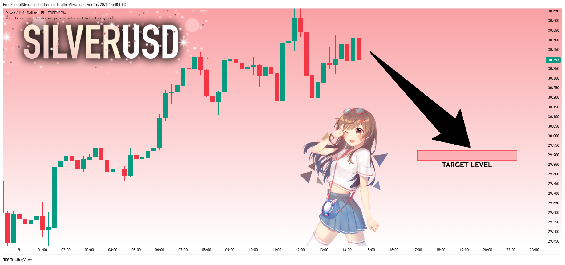 FOREXCOM:XAGUSD Chart Image by FreeXauusdSignals