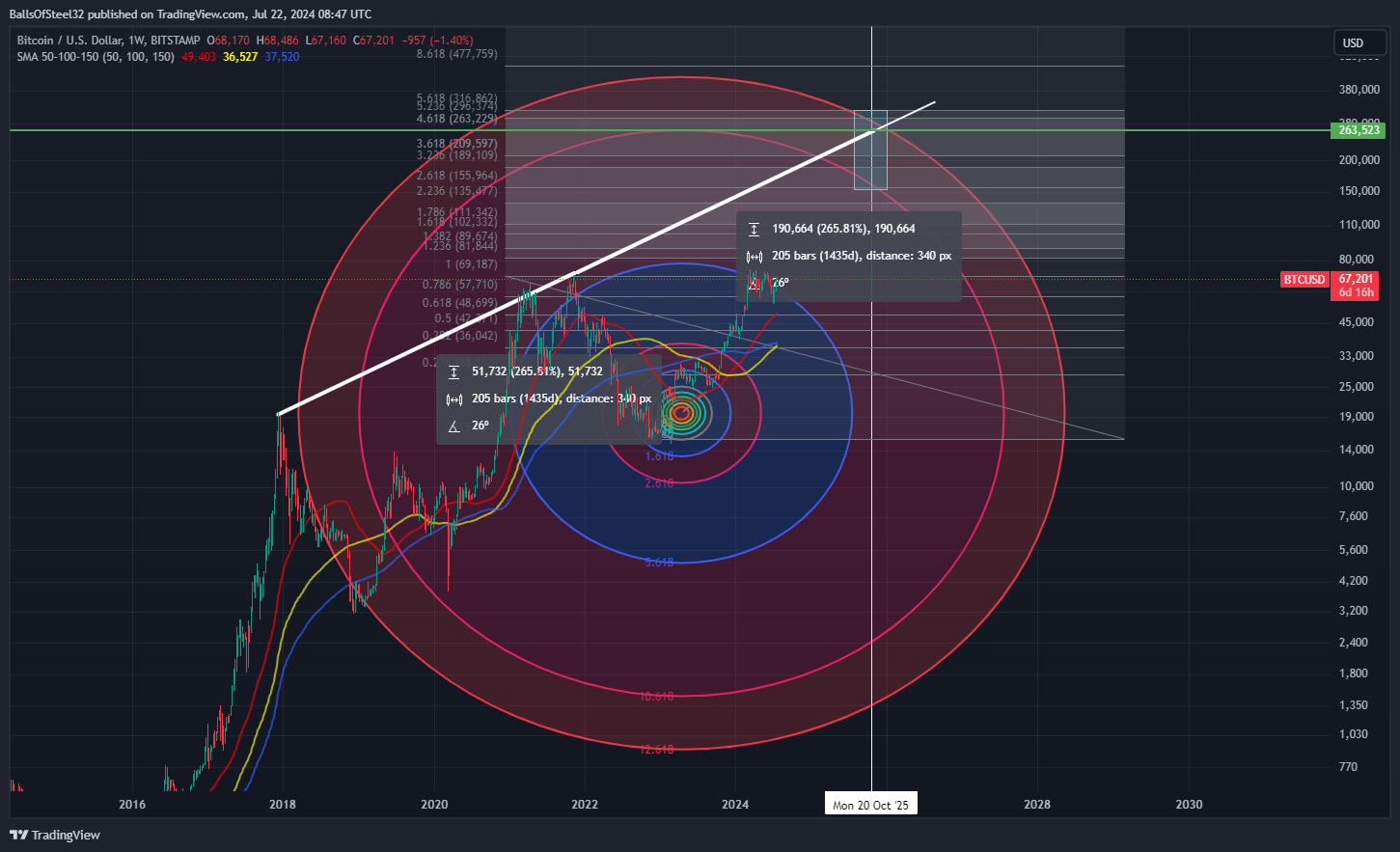 BITSTAMP:BTCUSD Chart Image by BallsOfSteel32