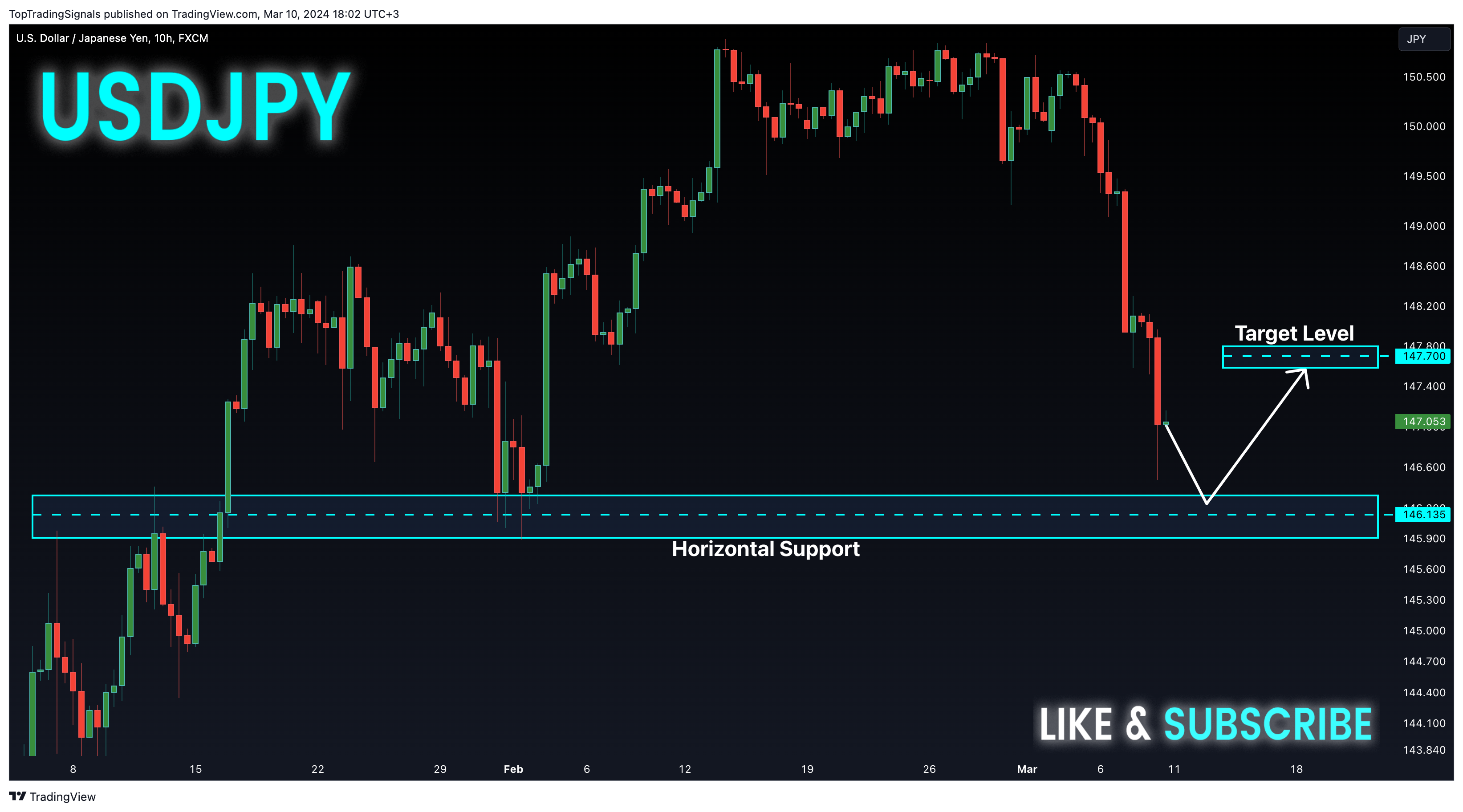 FX:USDJPY Chart Image by TopTradingSignals