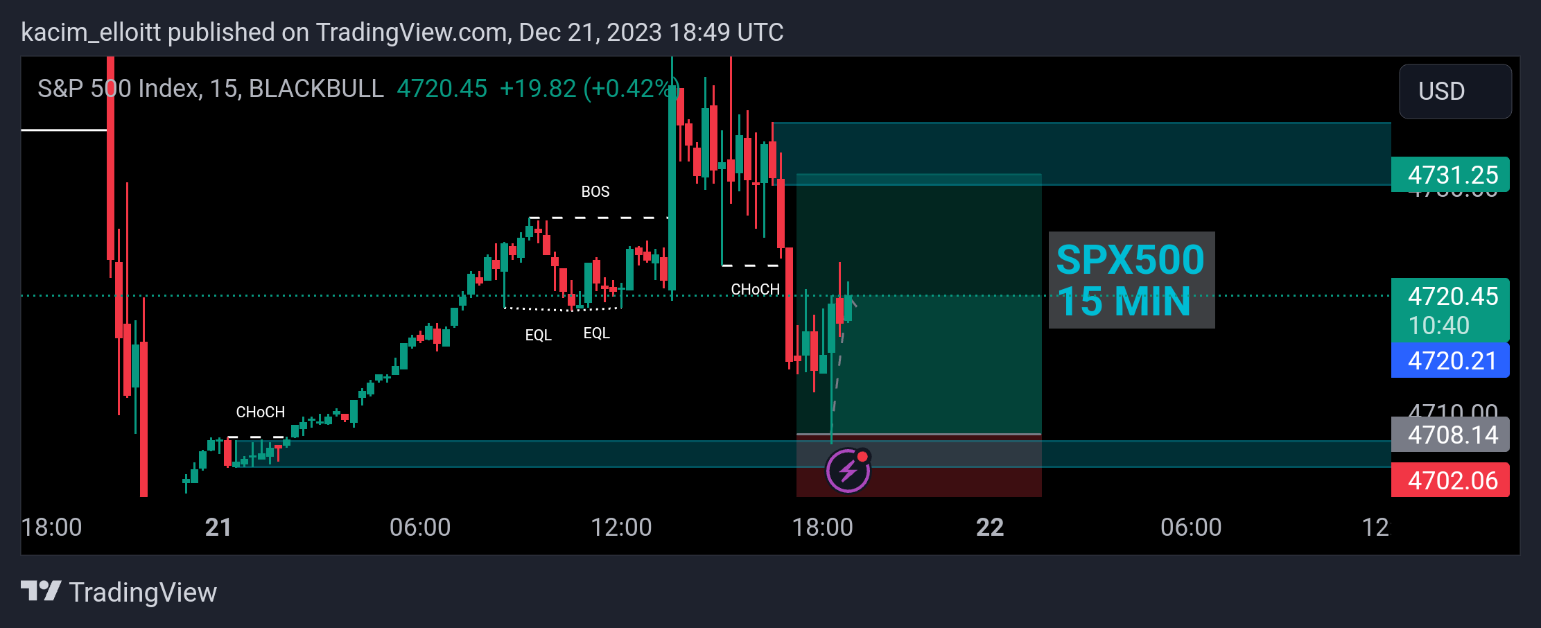 BLACKBULL:SPX500 Chart Image by kacim_elloitt