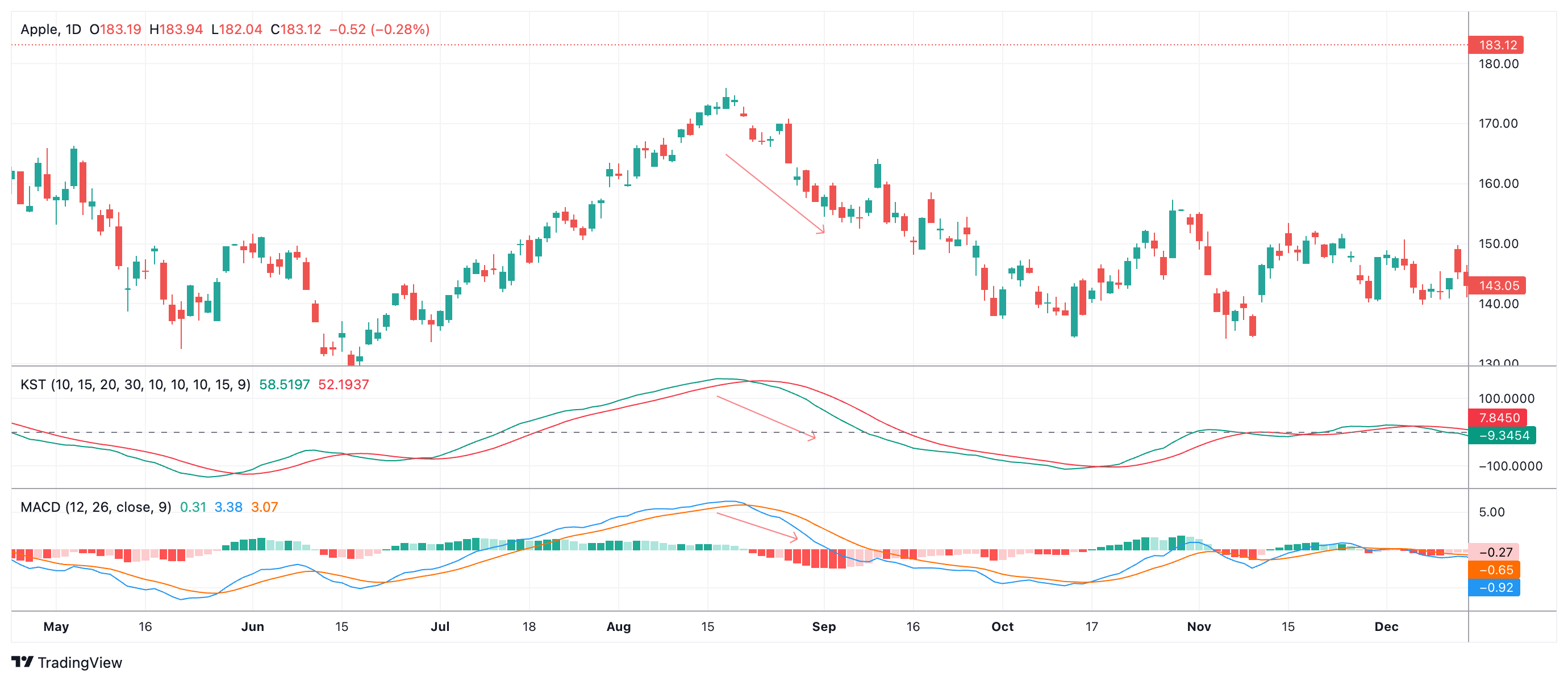 AAPL Chart Image