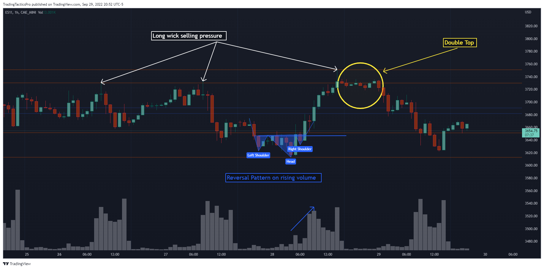 CME_MINI:ES1! Chart Image by TradingTacticsPro