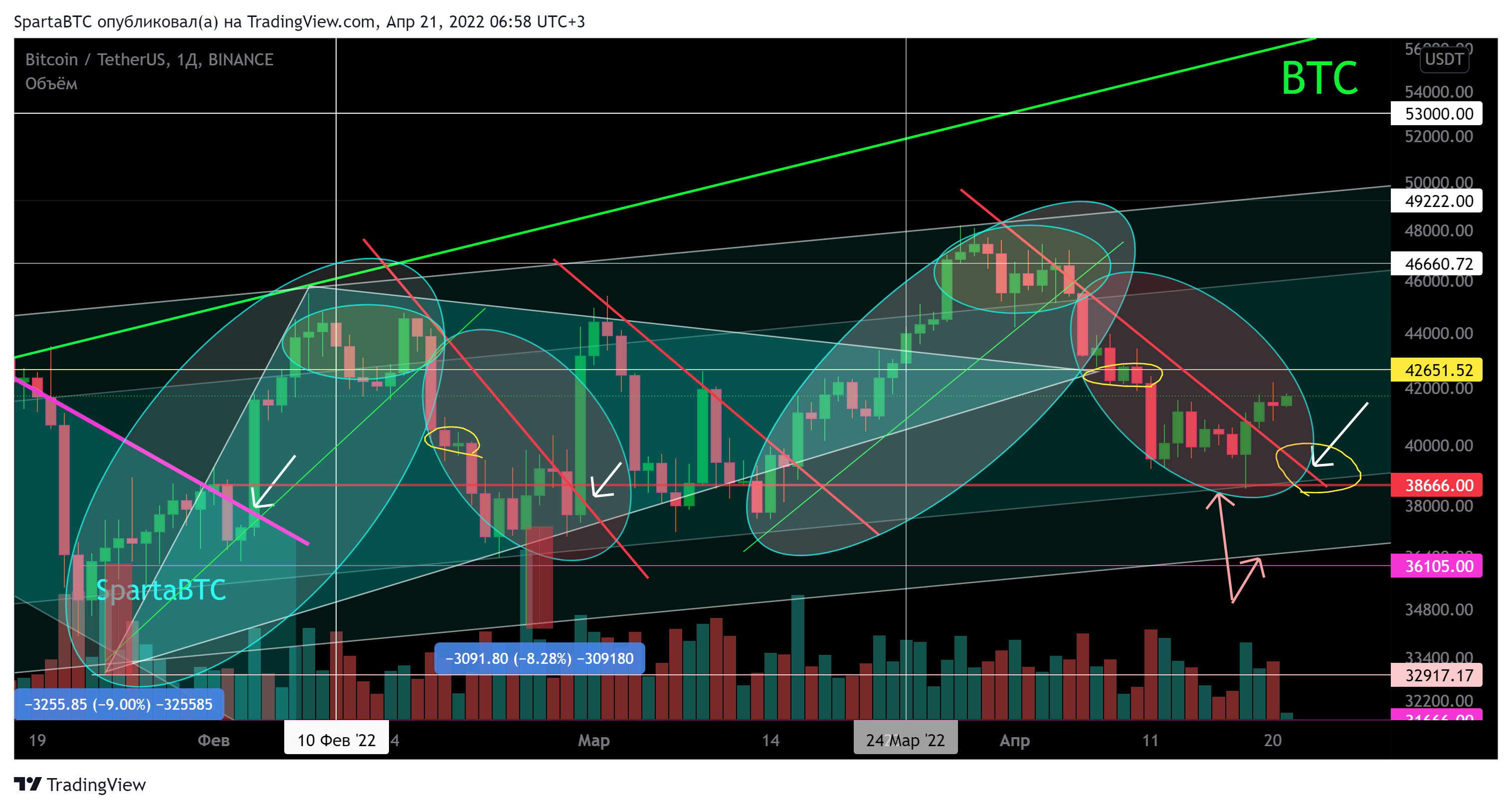 BINANCE:BTCUSDT Chart Image by SpartaBTC