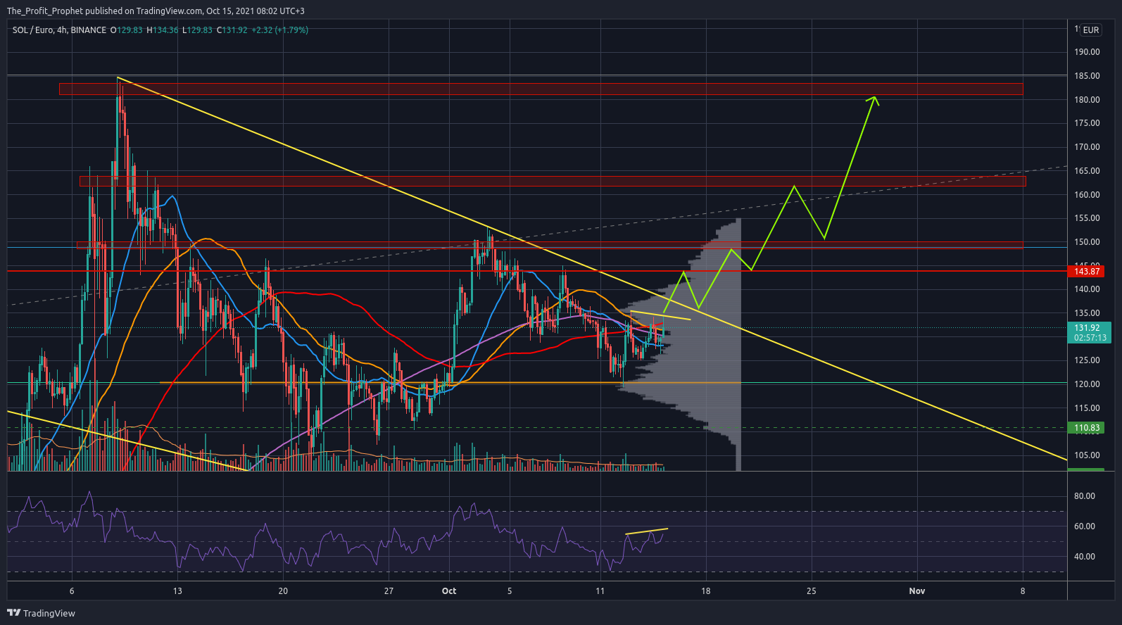  Chart Image by The_Profit_Prophet