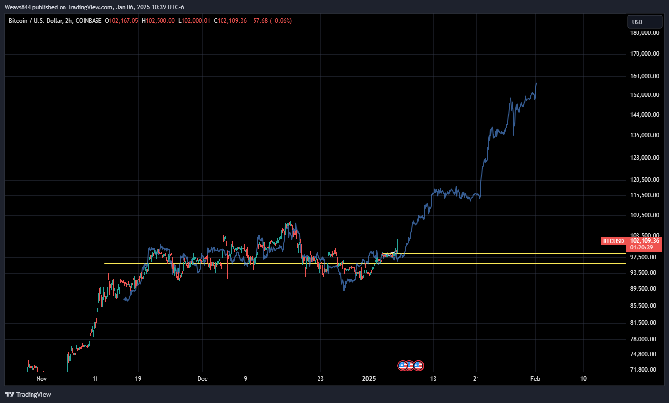 COINBASE:BTCUSD Chart Image by Weavs844
