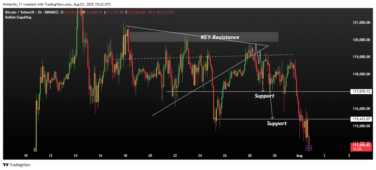 BINANCE:BTCUSDT Chart Image by MrMartin_11