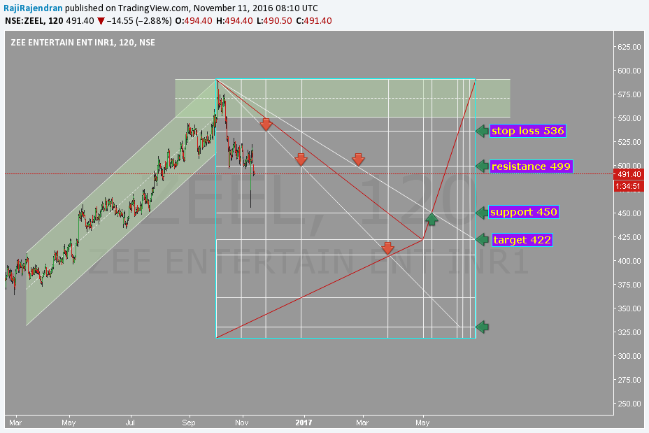  Chart Image