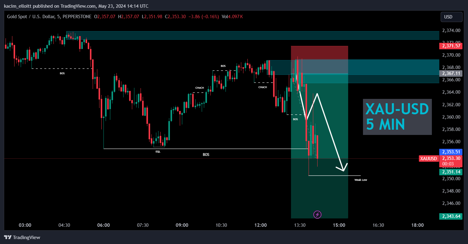 PEPPERSTONE:XAUUSD Chart Image by kacim_elloitt