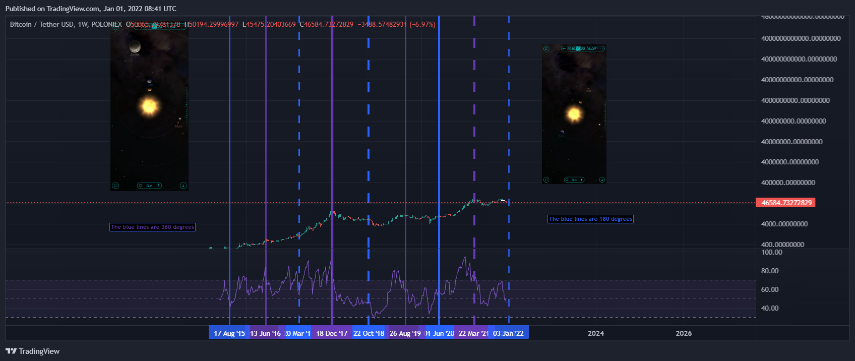 POLONIEX:BTCUSDT Chart Image by mehrdad-javan1