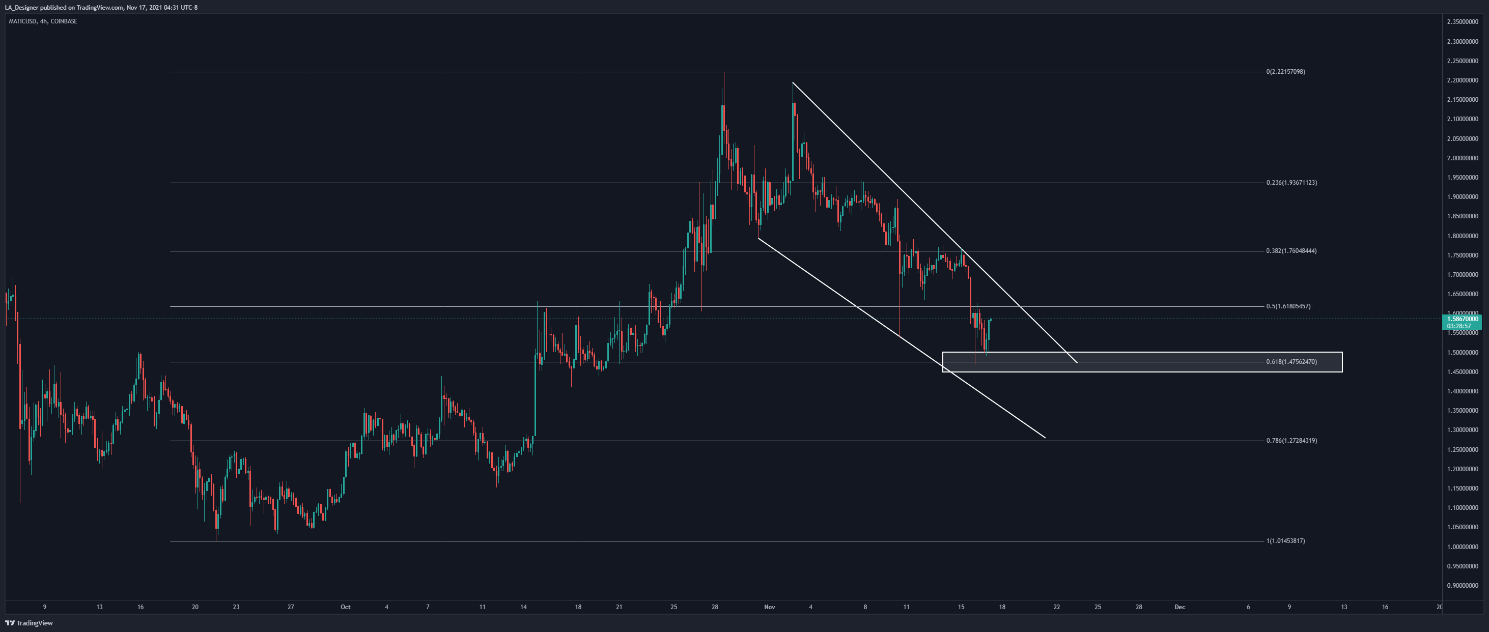 COINBASE:MATICUSD Chart Image by LA_Designer