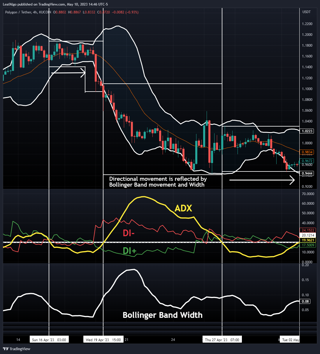 KUCOIN:MATICUSDT Chart Image by LeafAlgo