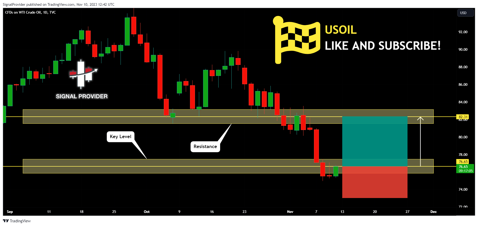 TVC:USOIL Chart Image by SignalProvider