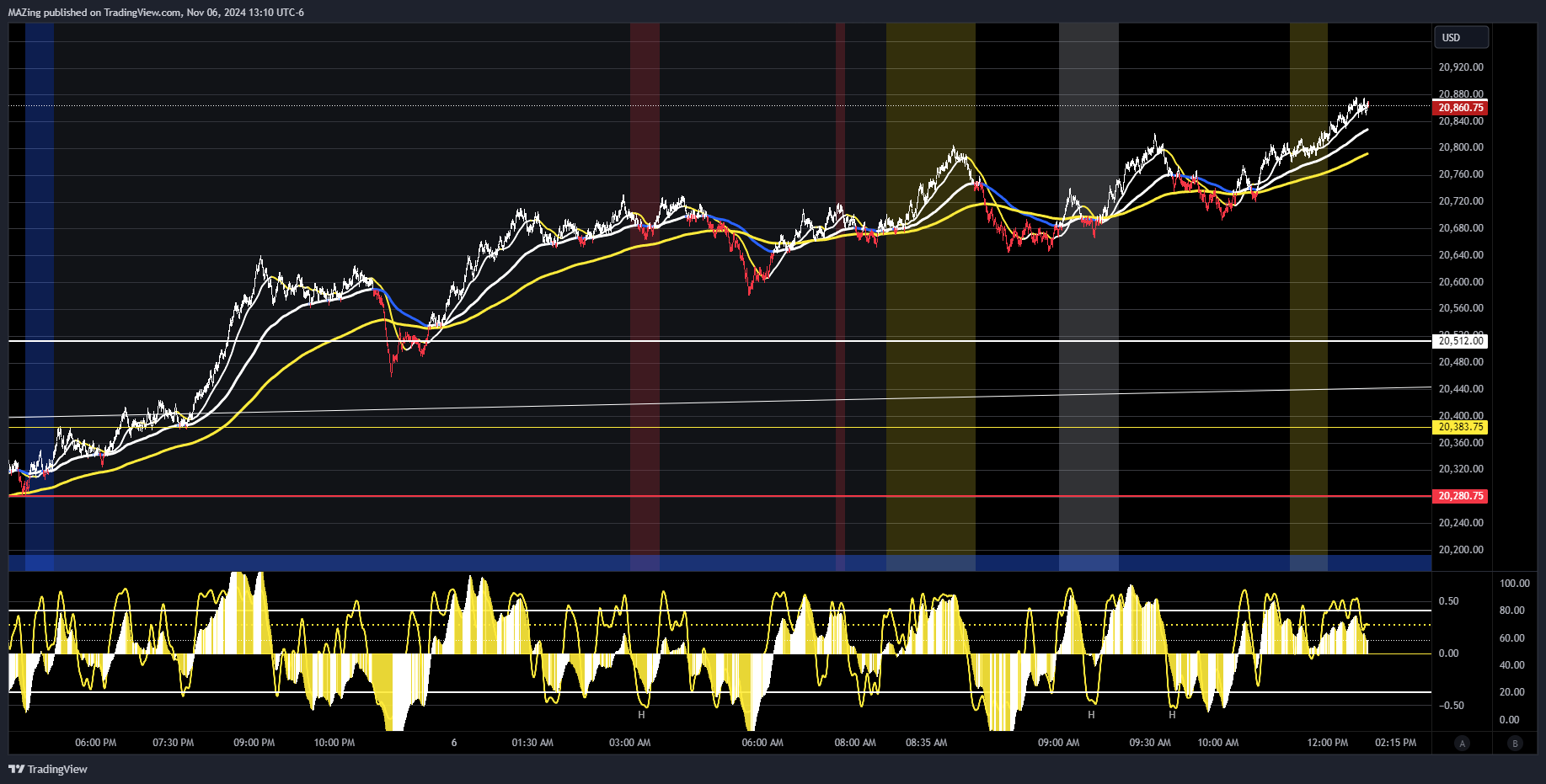 CME_MINI:NQ1! Chart Image by MAZing