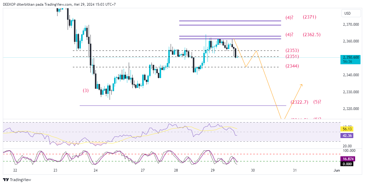 OANDA:XAUUSD Chart Image by DEEKOP
