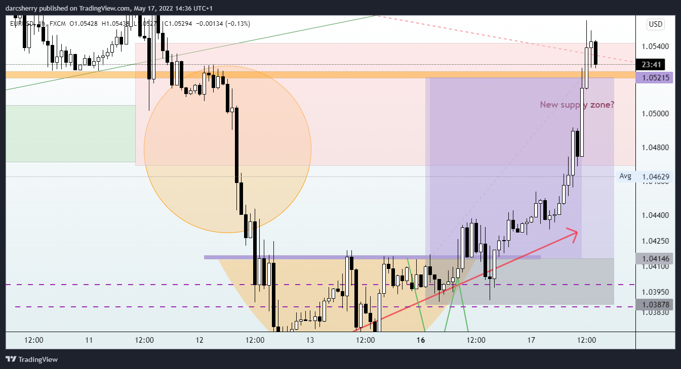 FX:EURUSD Chart Image by darcsherry