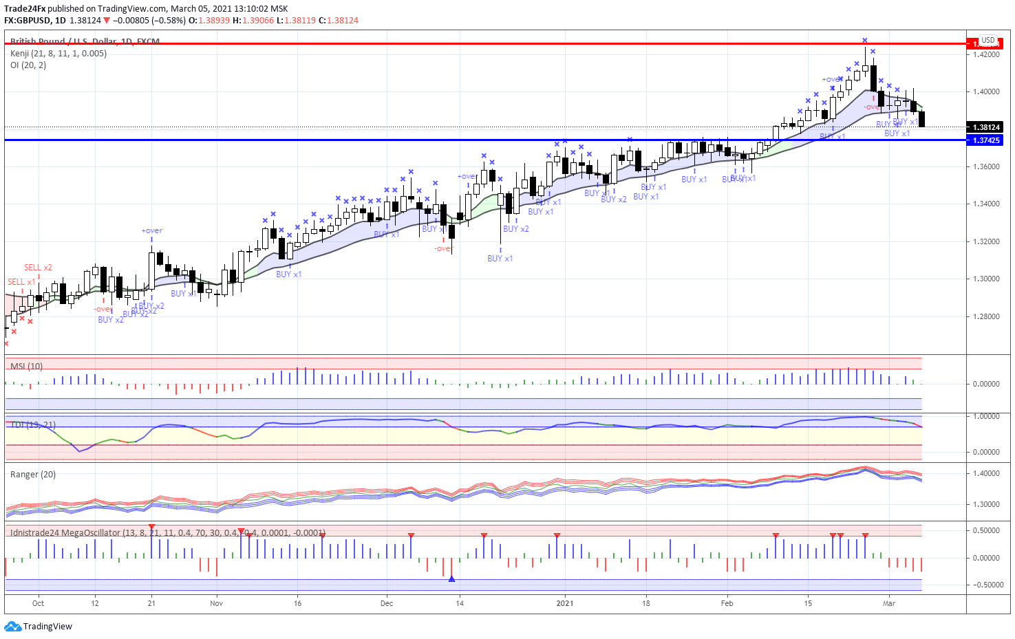  Chart Image