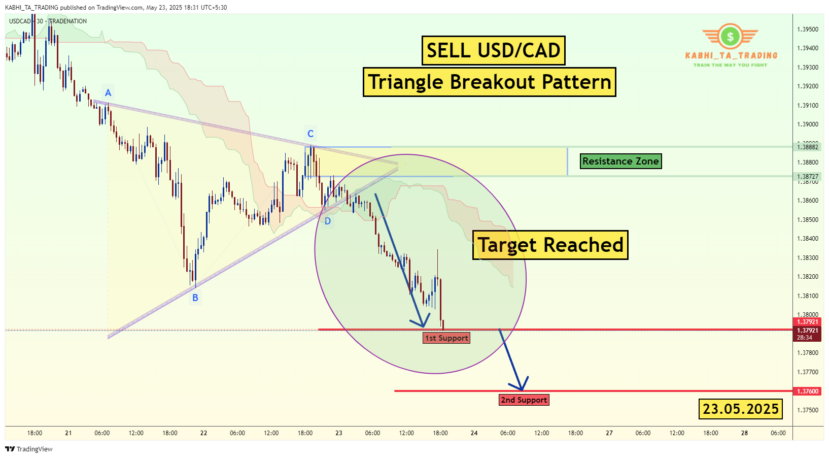 TRADENATION:USDCAD Chart Image by KABHI_TA_TRADING