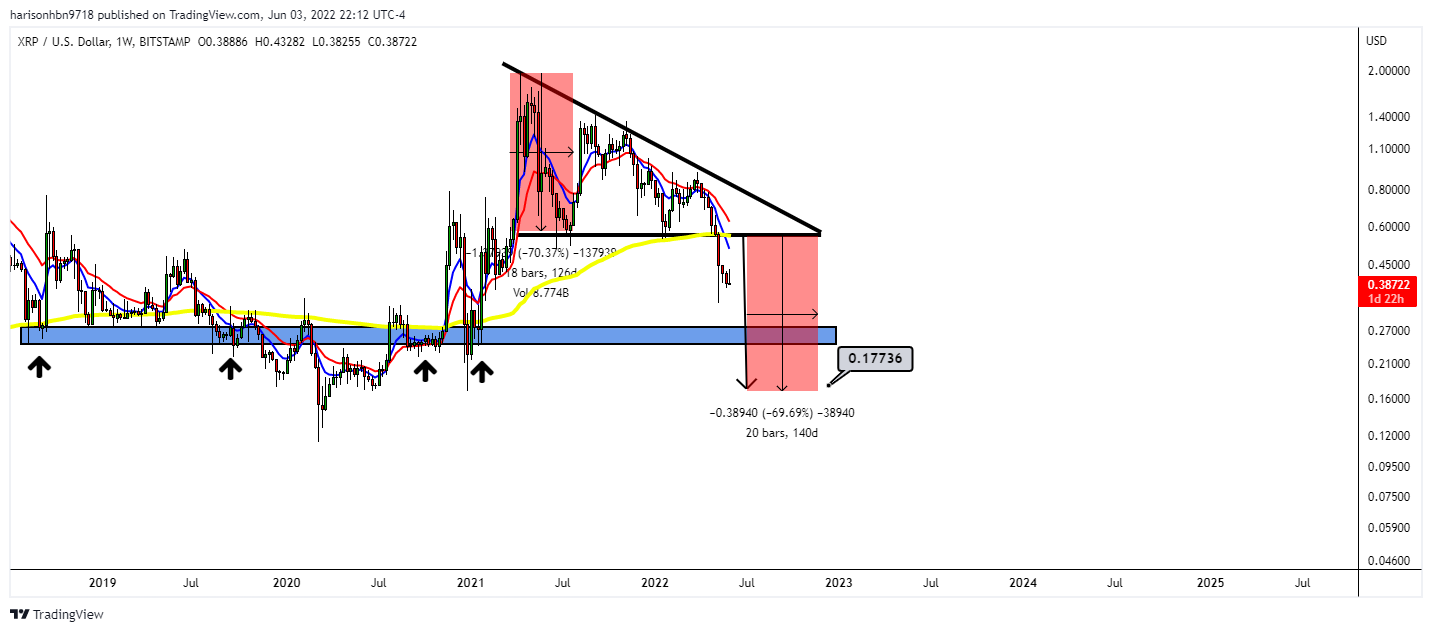 BITSTAMP:XRPUSD Chart Image by harisonhbn9718