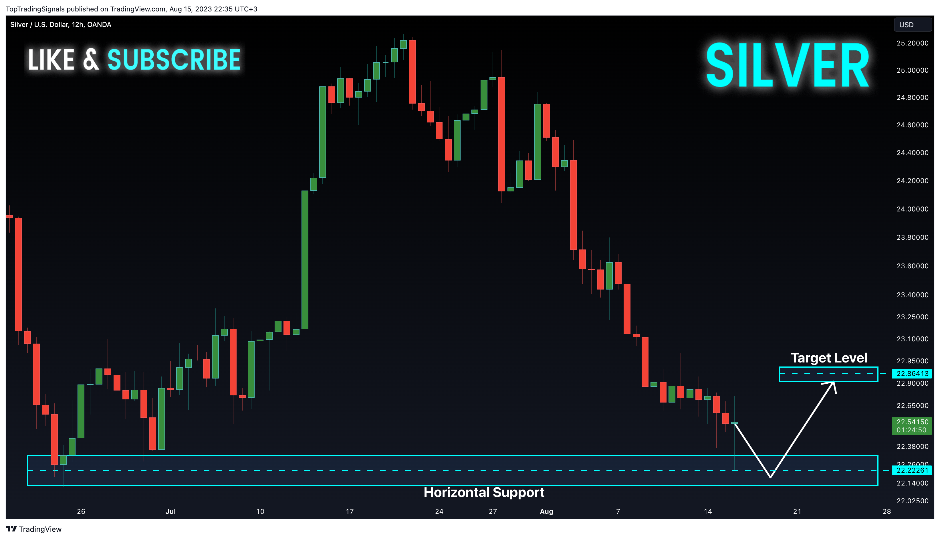 OANDA:XAGUSD Chart Image by TopTradingSignals