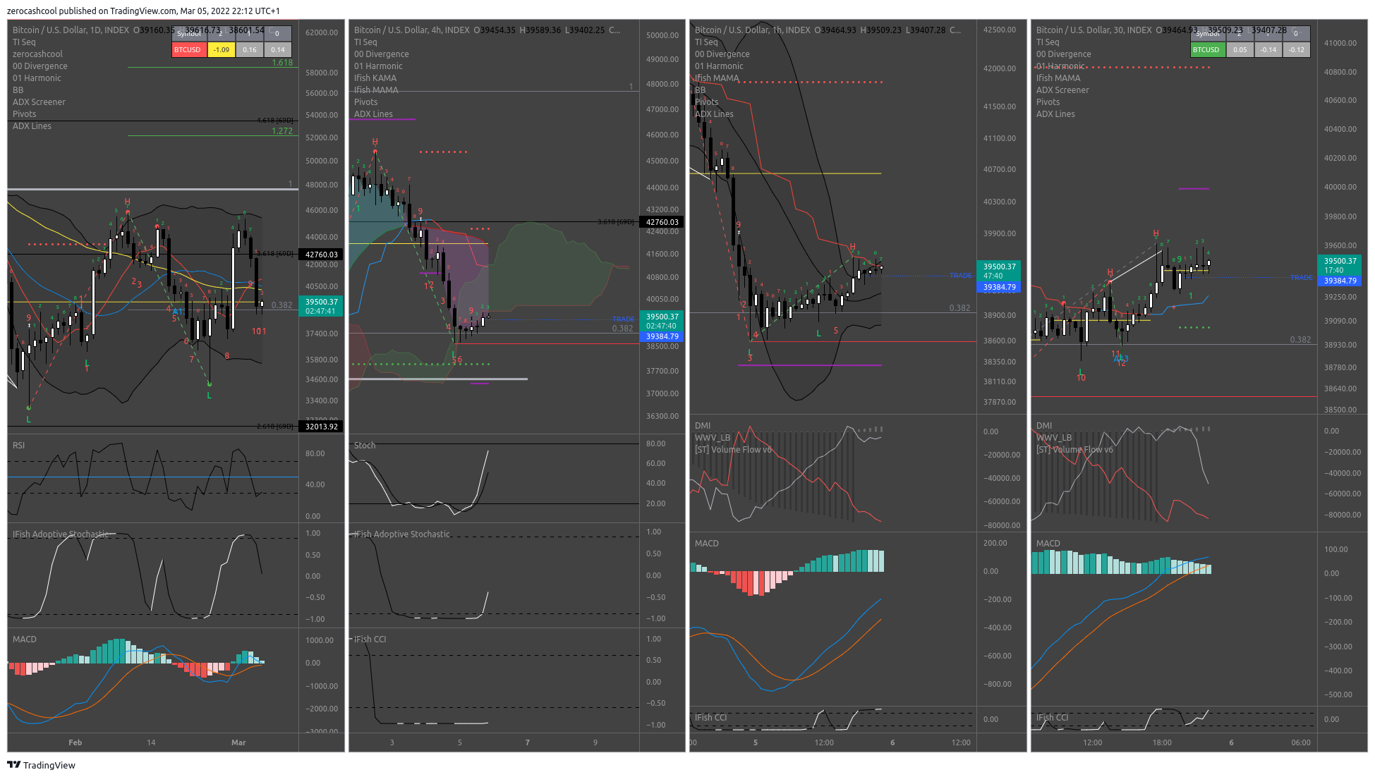 INDEX:BTCUSD Chart Image by zerocashcool