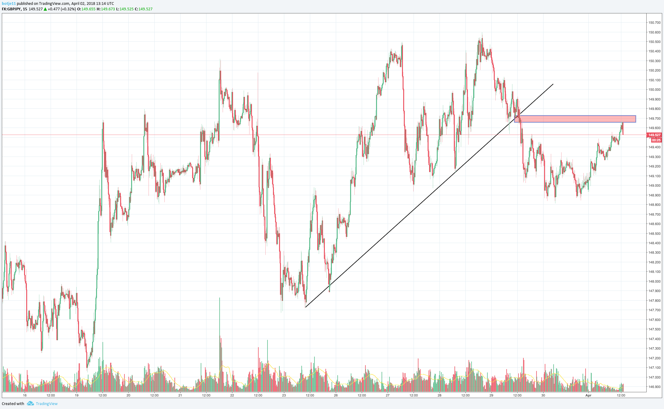  Chart Image