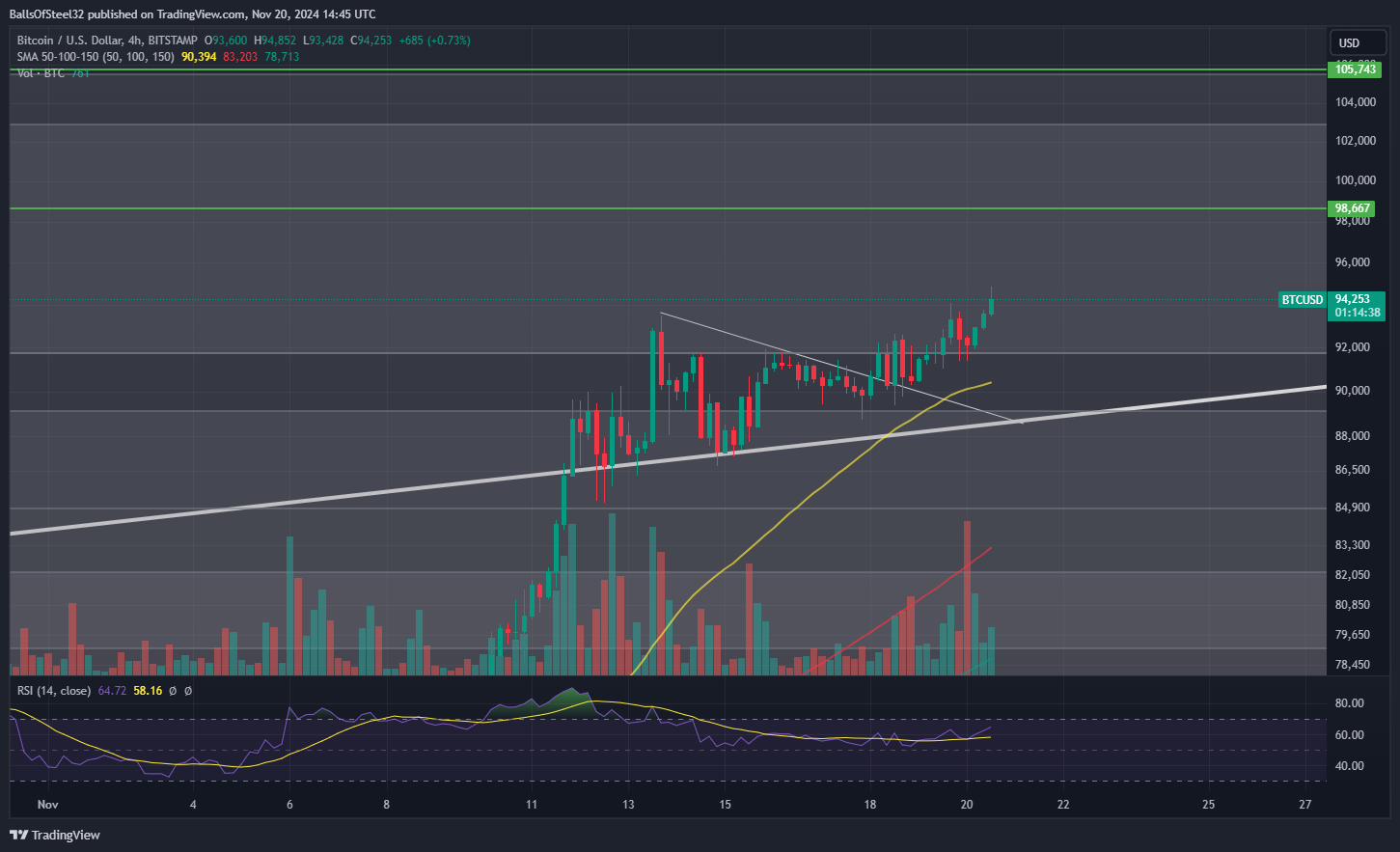 BITSTAMP:BTCUSD Chart Image by BallsOfSteel32