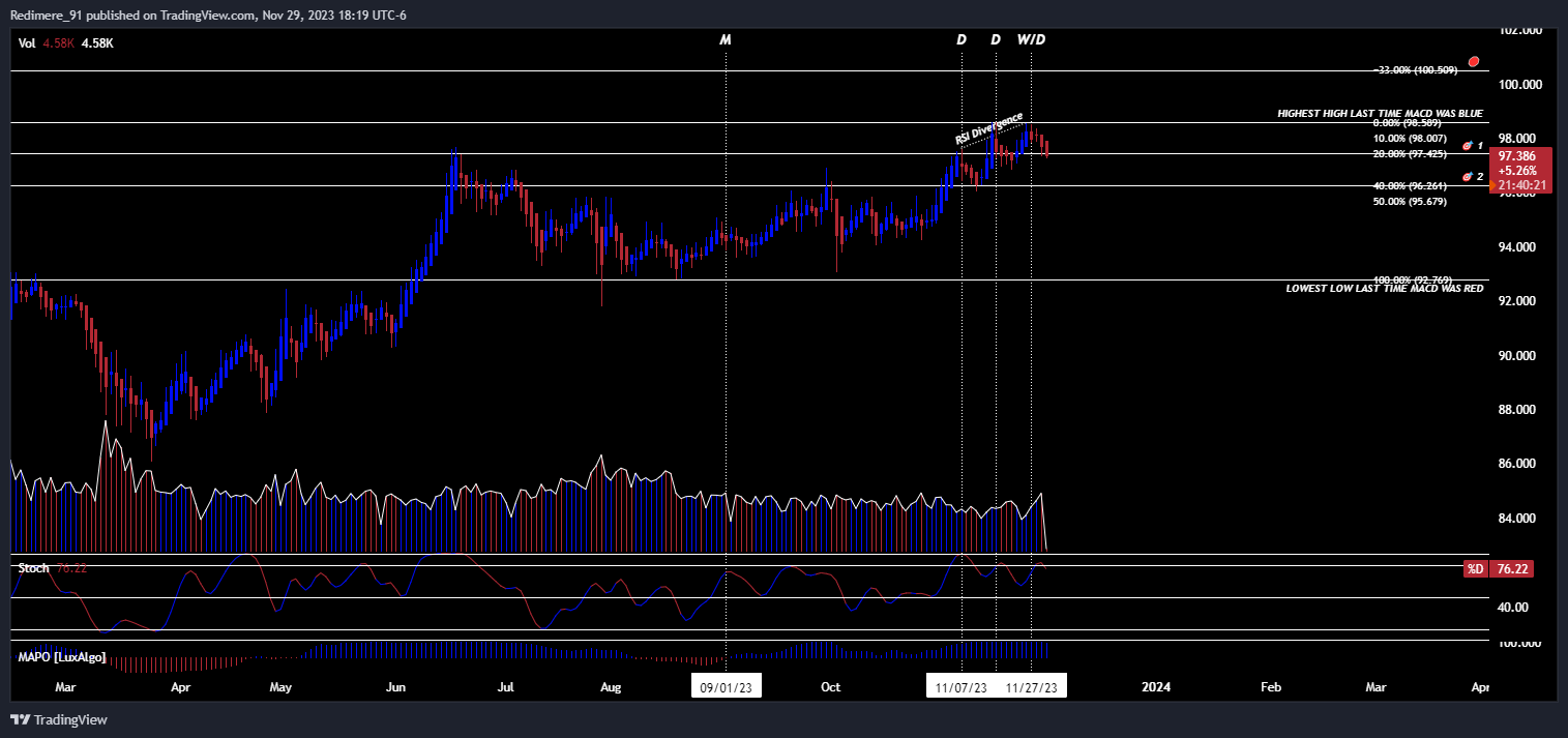 OANDA:AUDJPY Chart Image by Redimere_91