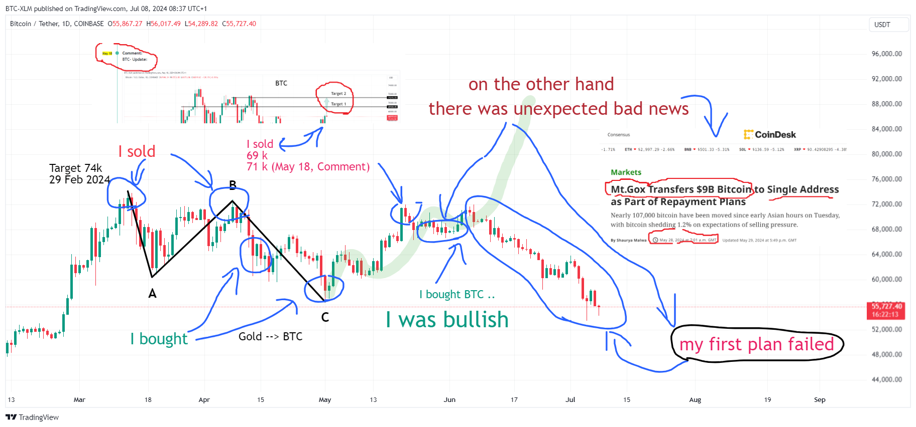 COINBASE:BTCUSDT Chart Image by BTC-XLM