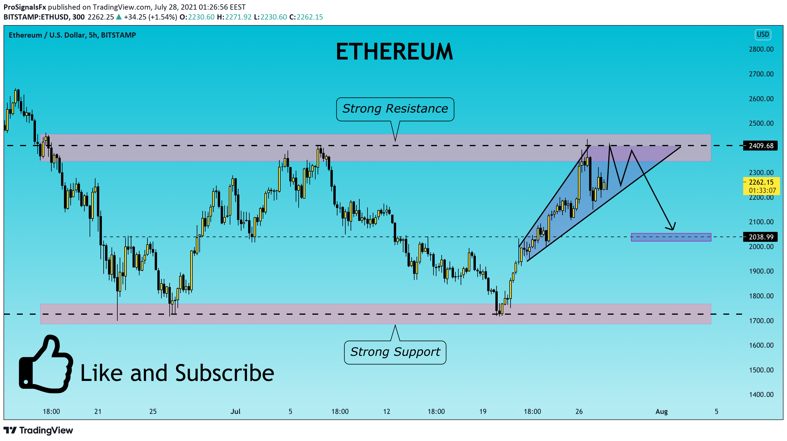  Chart Image