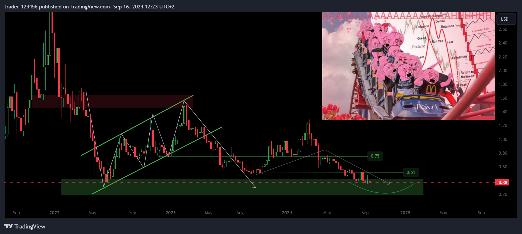 CRYPTO:MATICUSD Chart Image by trader-123456