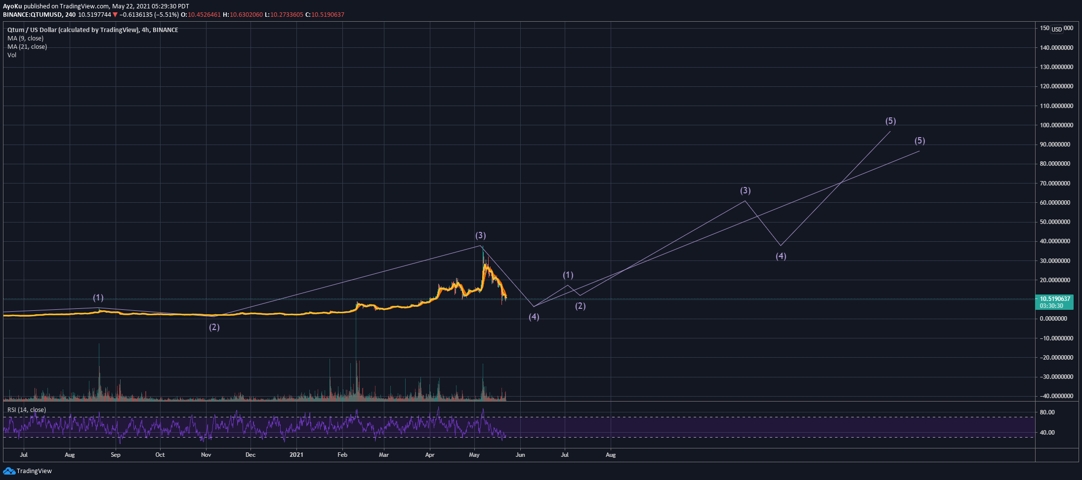  Chart Image