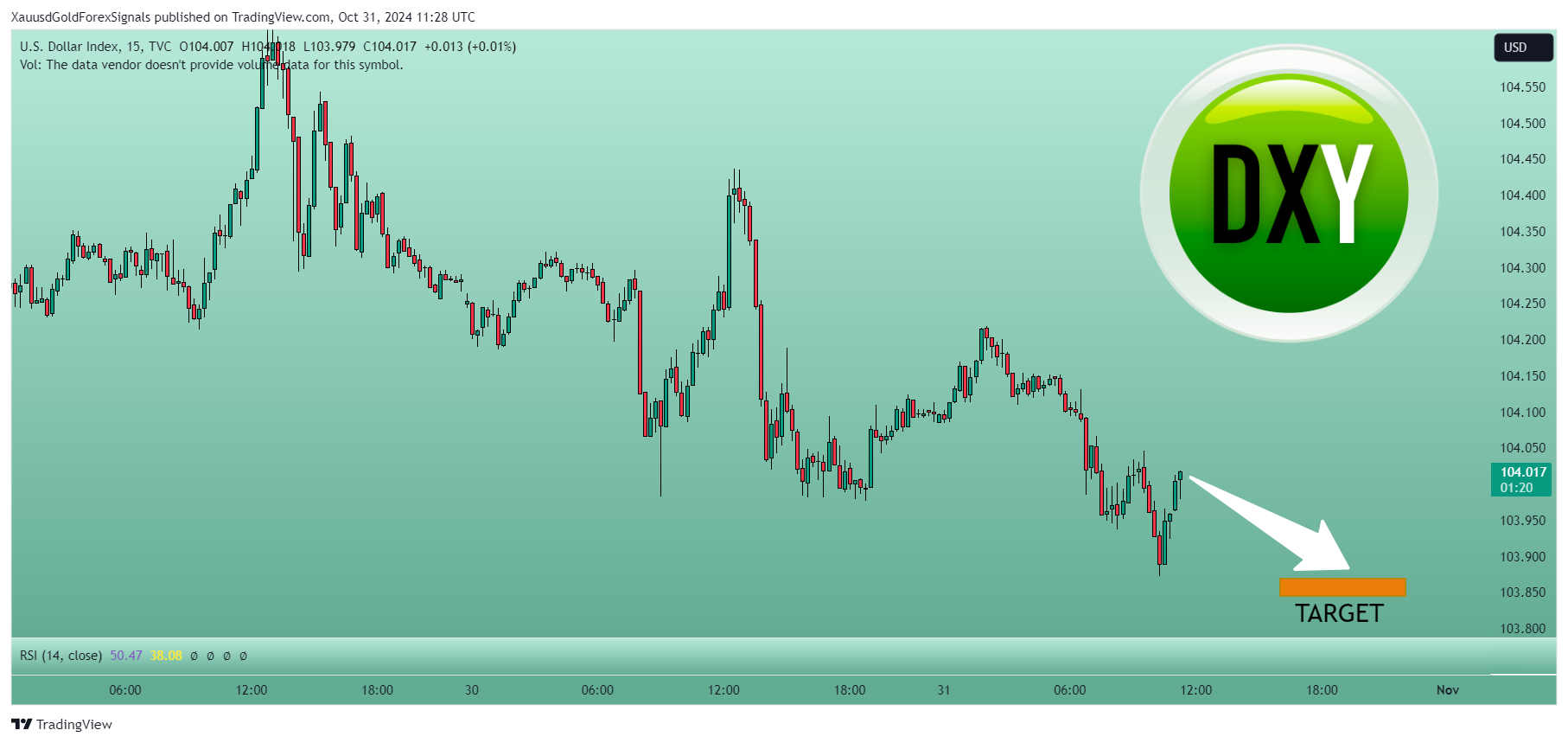 TVC:DXY Chart Image by XauusdGoldForexSignals