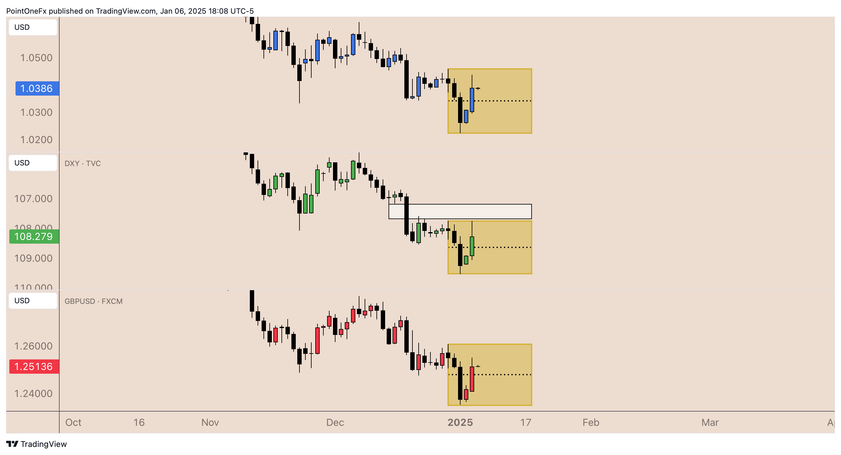FX:EURUSD Chart Image by PointOneFx