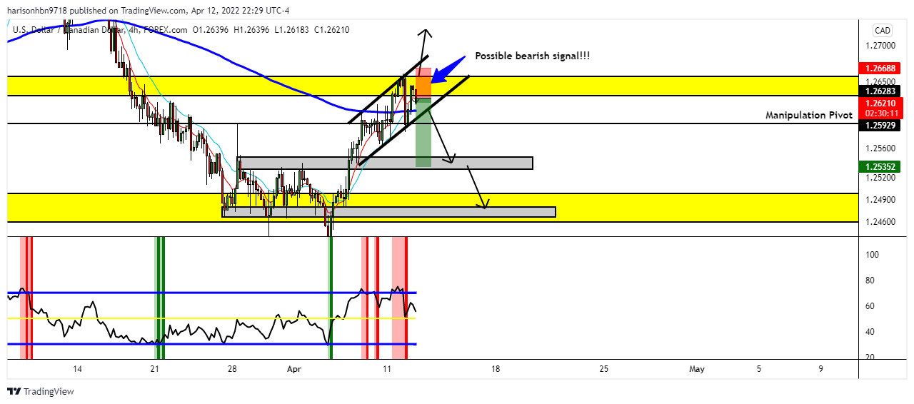 FOREXCOM:USDCAD Chart Image by harisonhbn9718