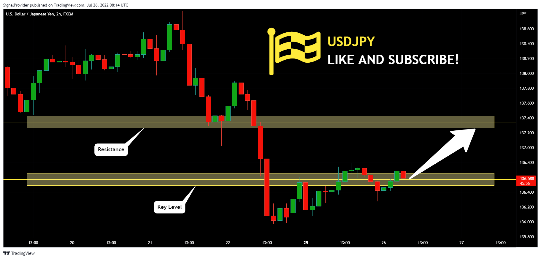 FX:USDJPY Chart Image by SignalProvider