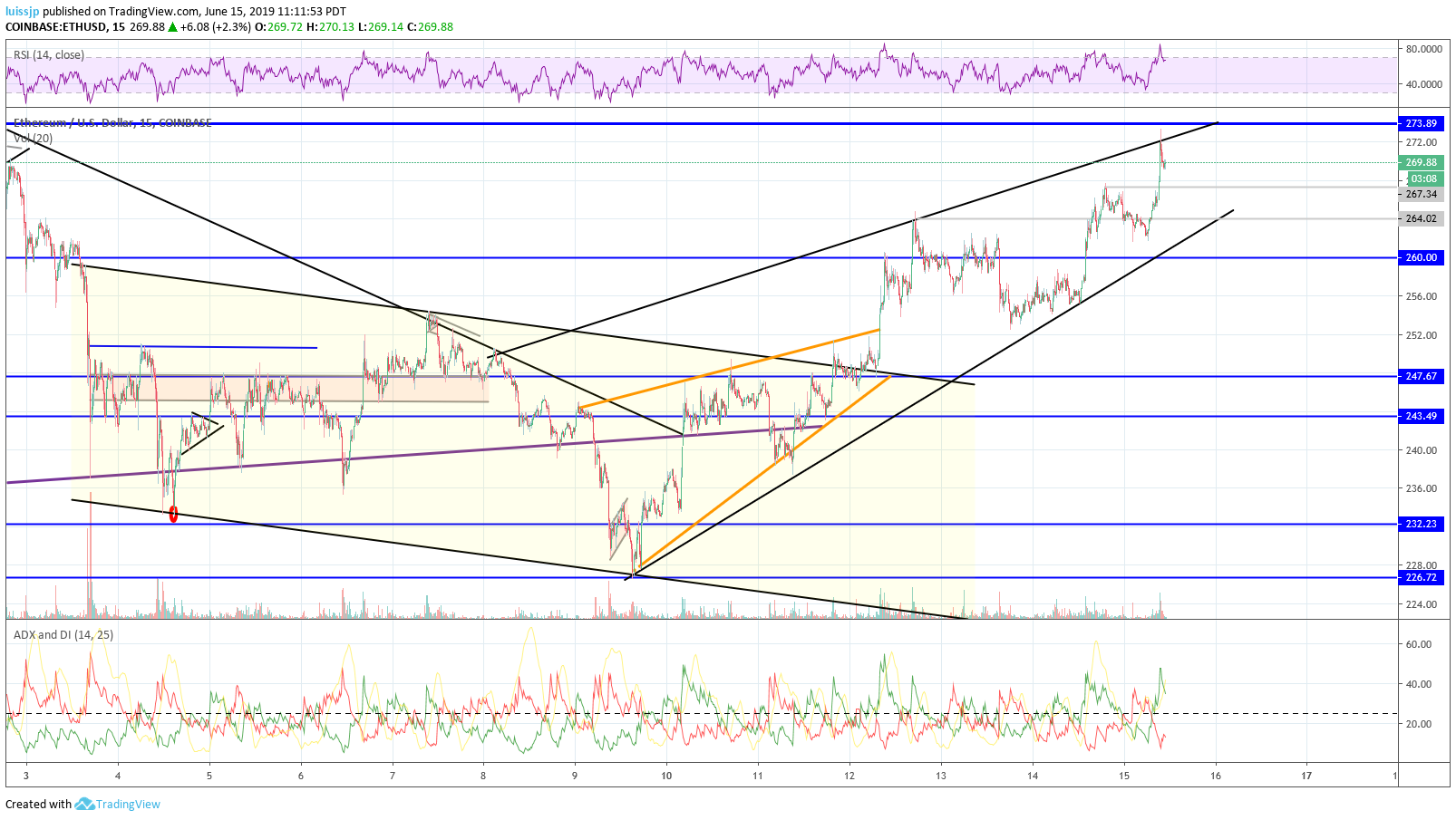  Chart Image
