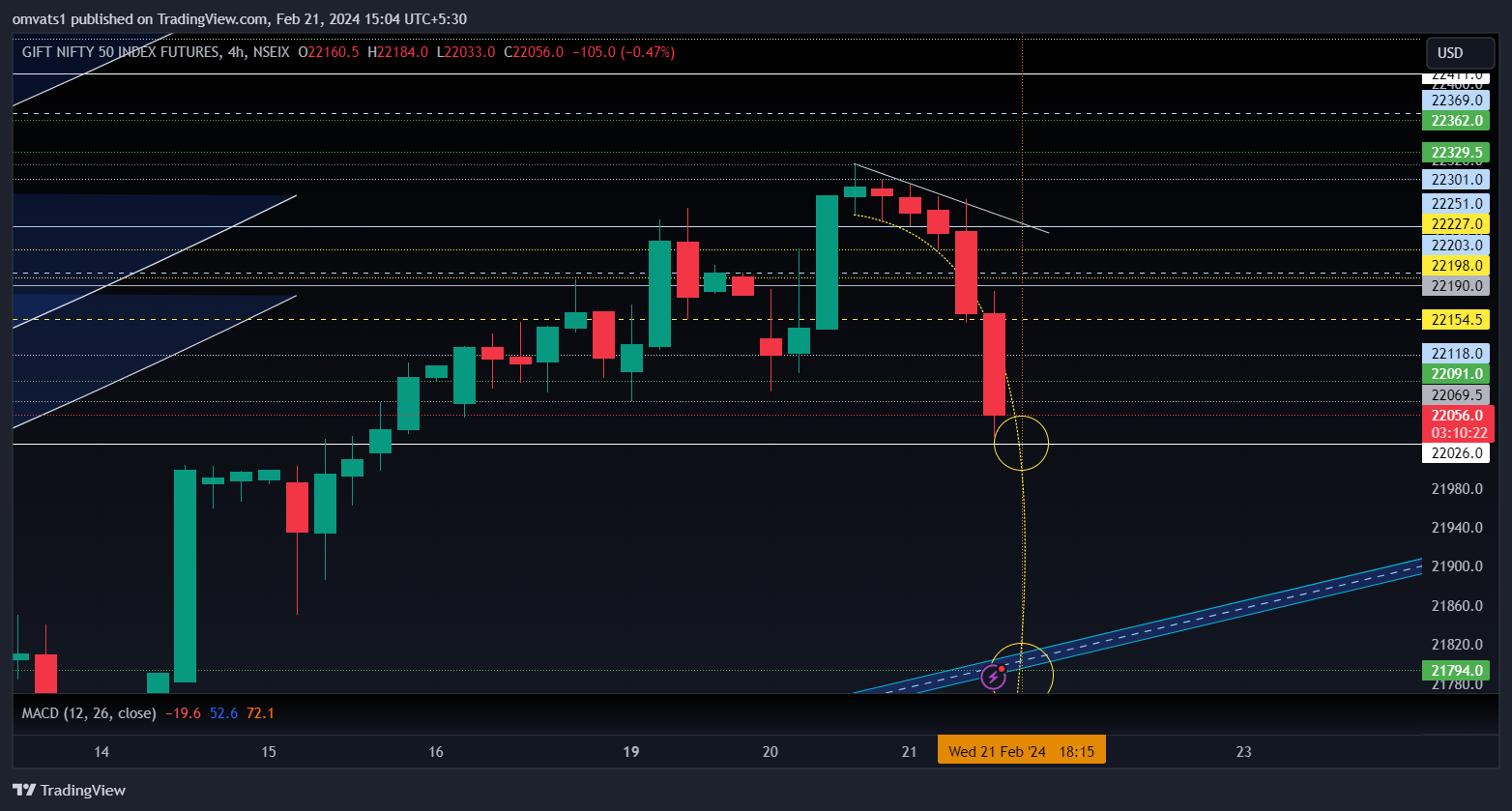 NSEIX:NIFTY1! Chart Image by omvats1