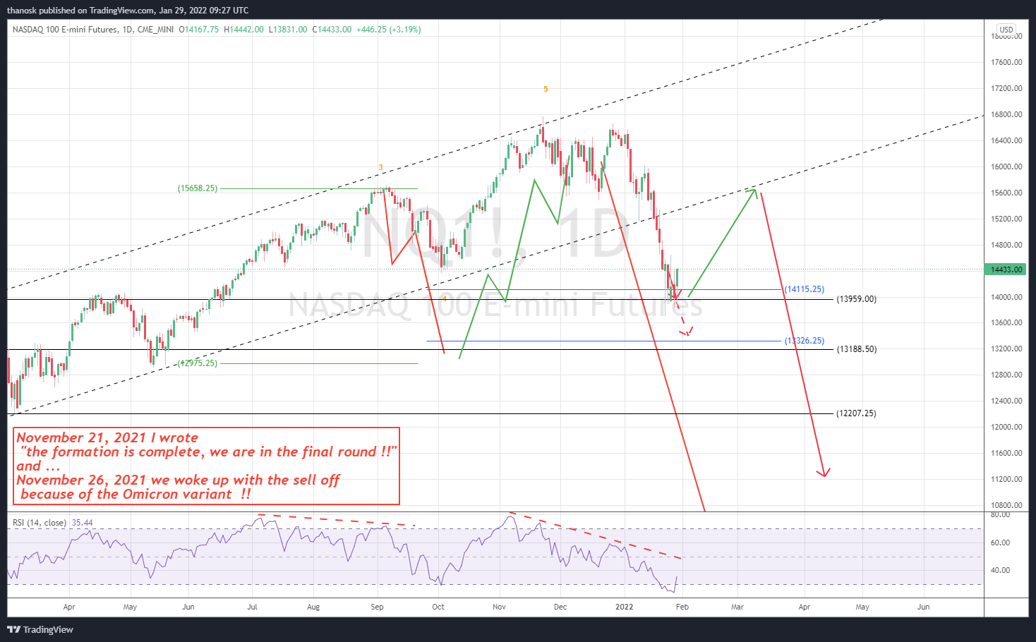 CME_MINI:NQ1! Chart Image by thanosk