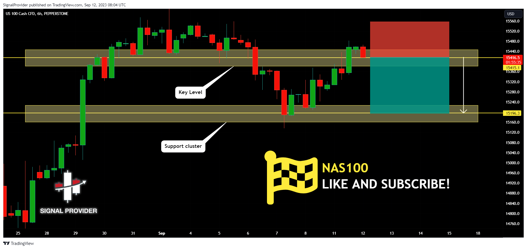 PEPPERSTONE:NAS100 Chart Image by SignalProvider
