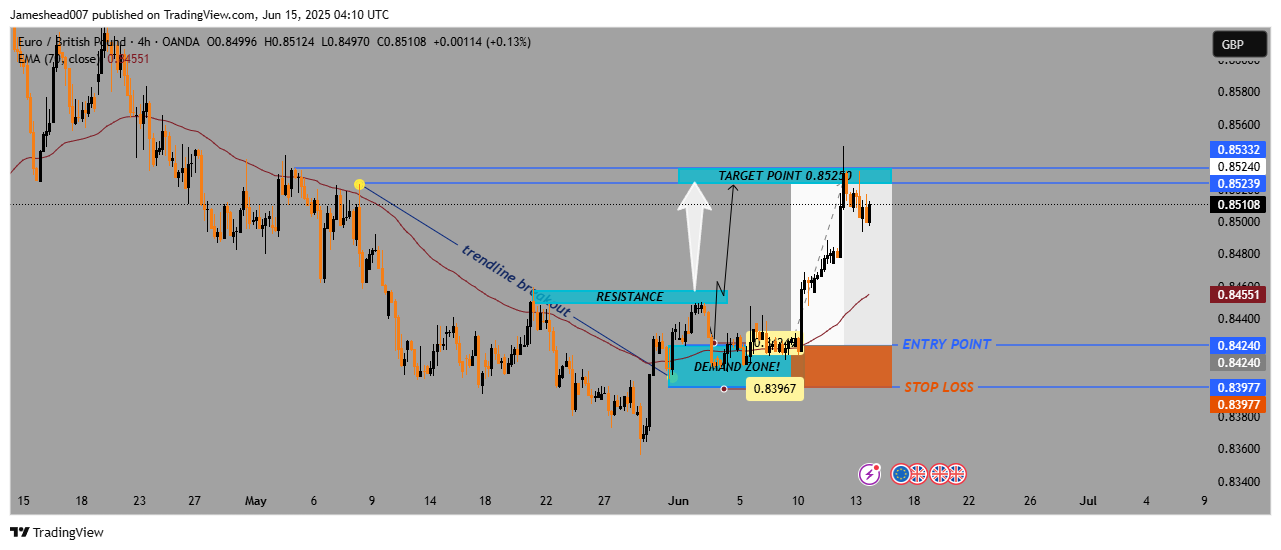 OANDA:EURGBP Chart Image by Jameshead007