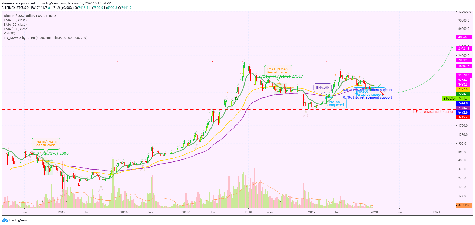  Chart Image