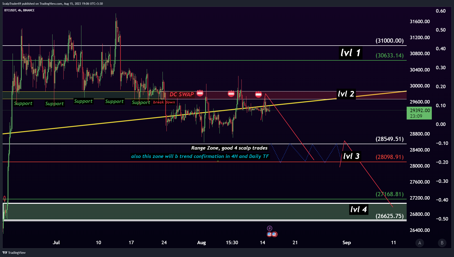 BINANCE:BTCUSDT Chart Image by HesamUNT