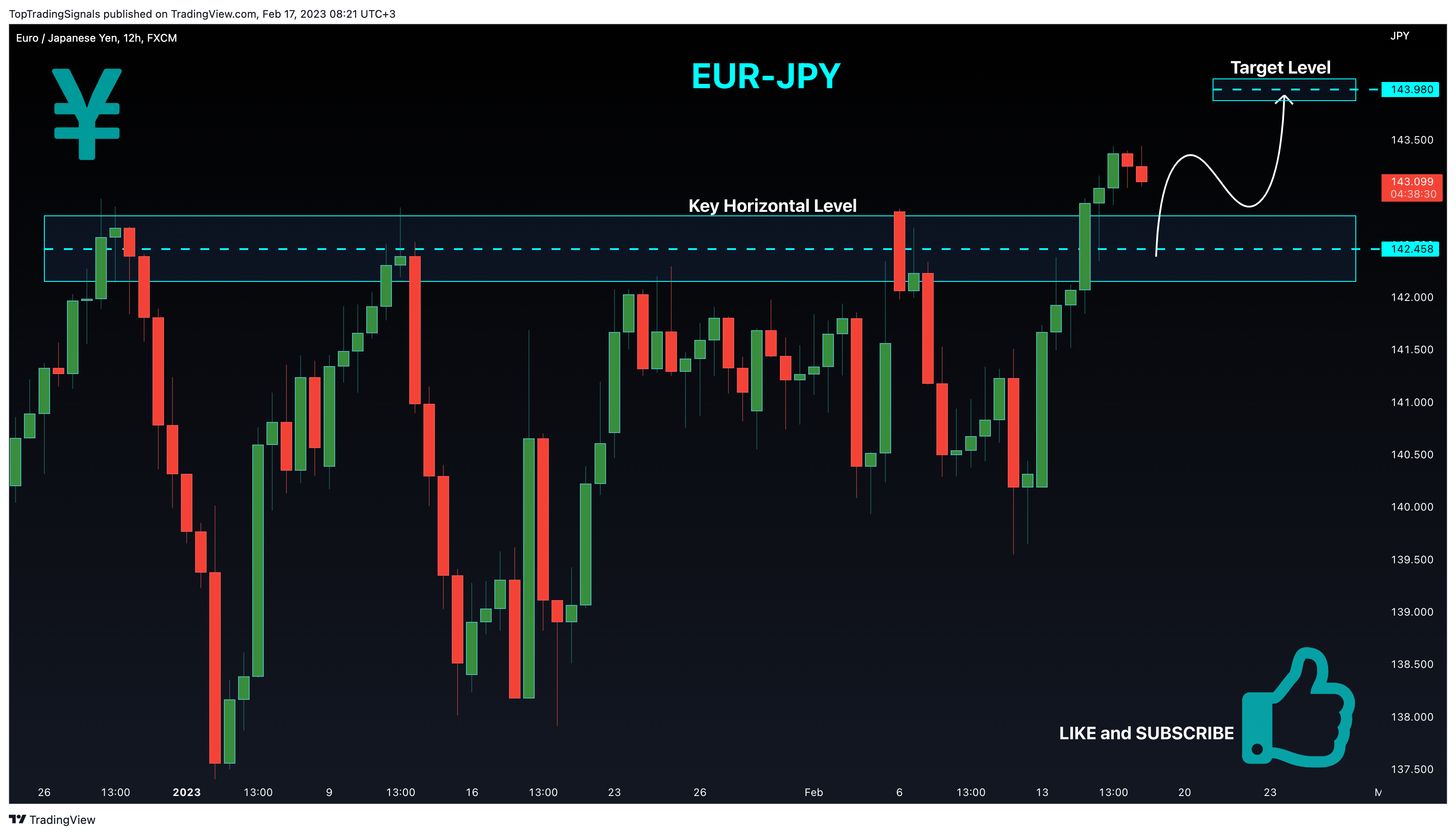FX:EURJPY Chart Image by TopTradingSignals