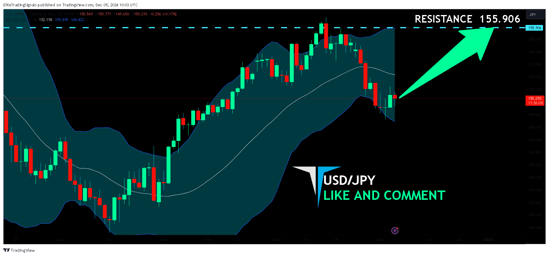 FX:USDJPY Chart Image by EliteTradingSignals