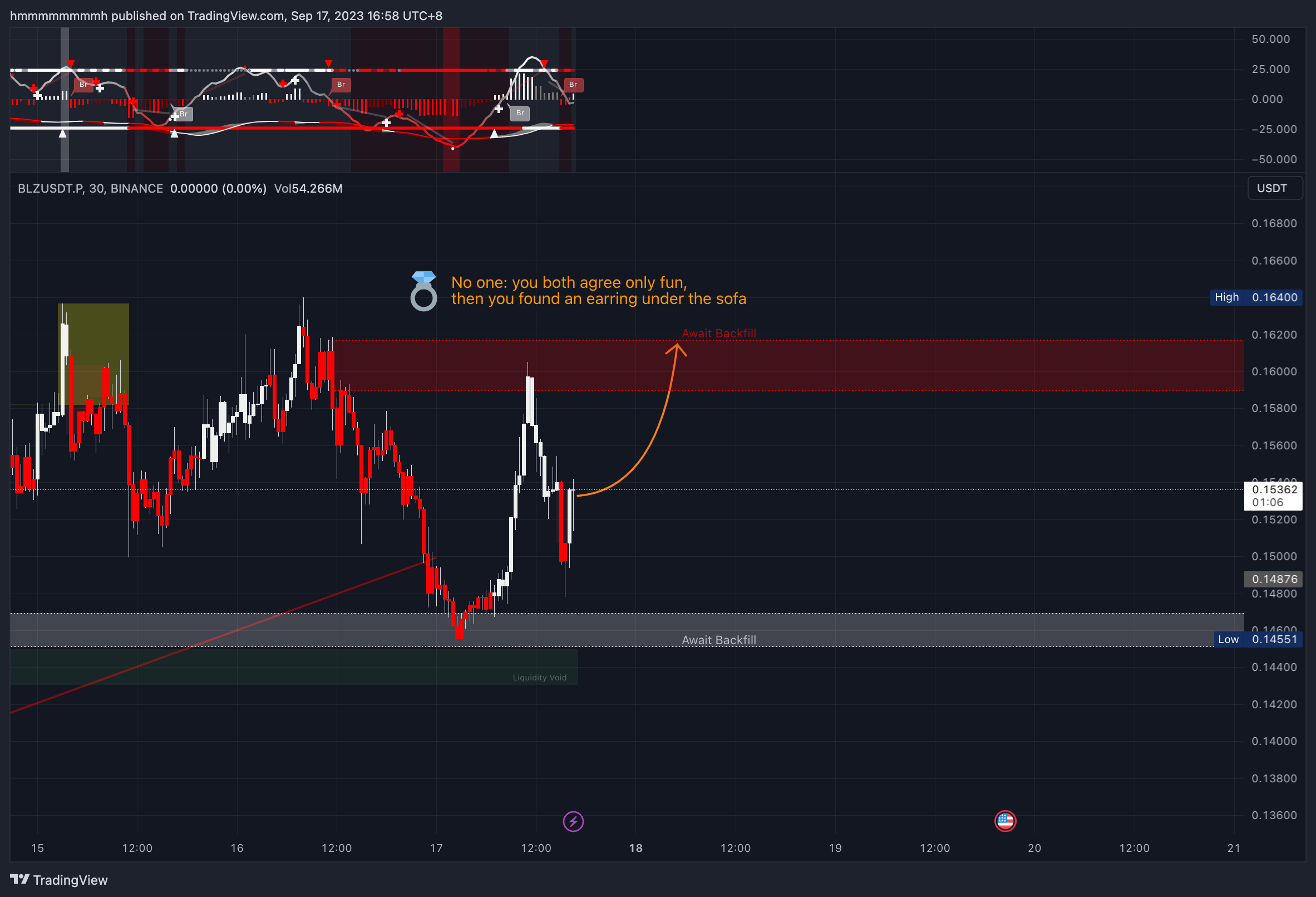 BINANCE:BLZUSDT.P Chart Image by hmmmmmmmmh