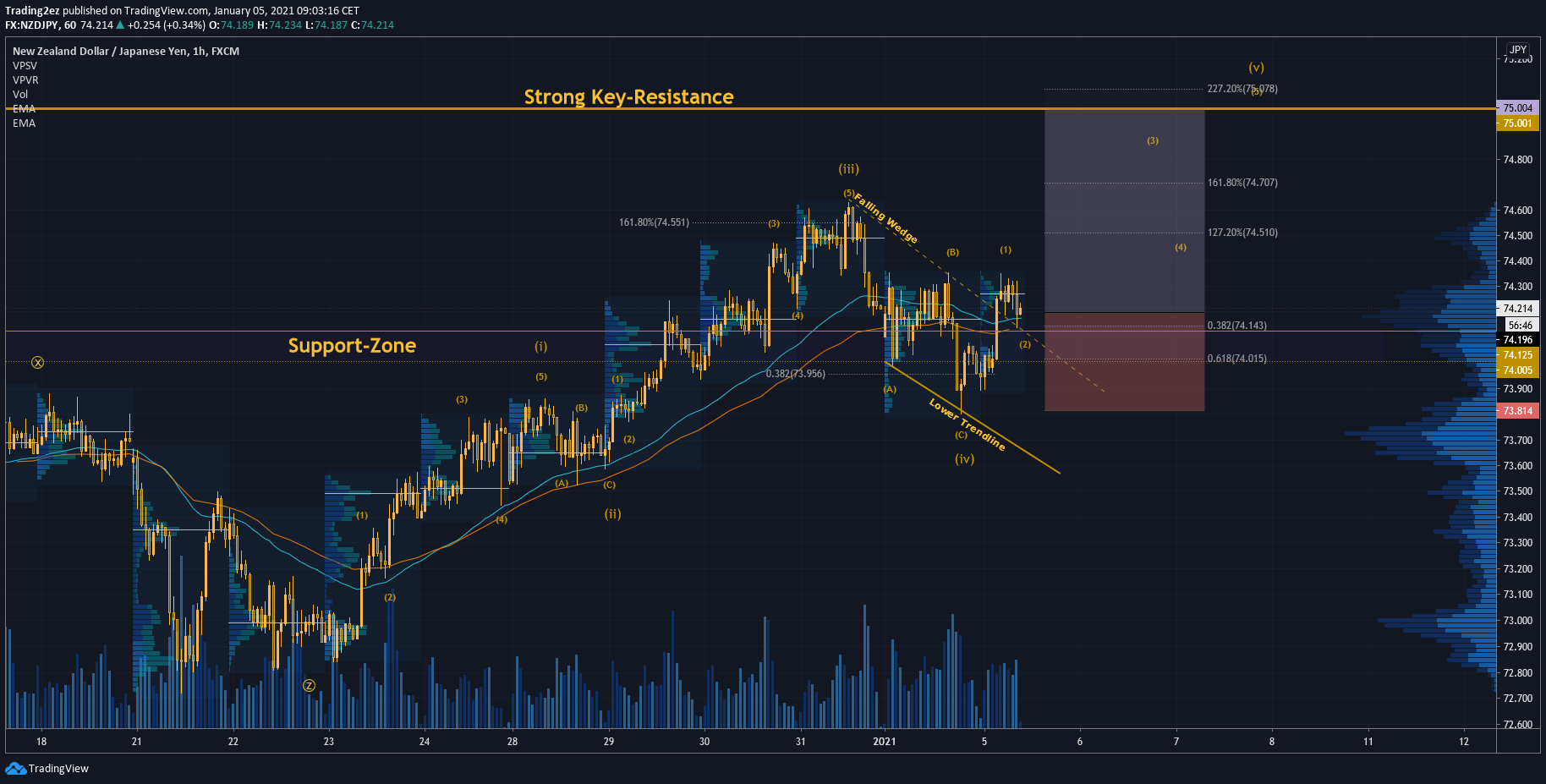  Chart Image
