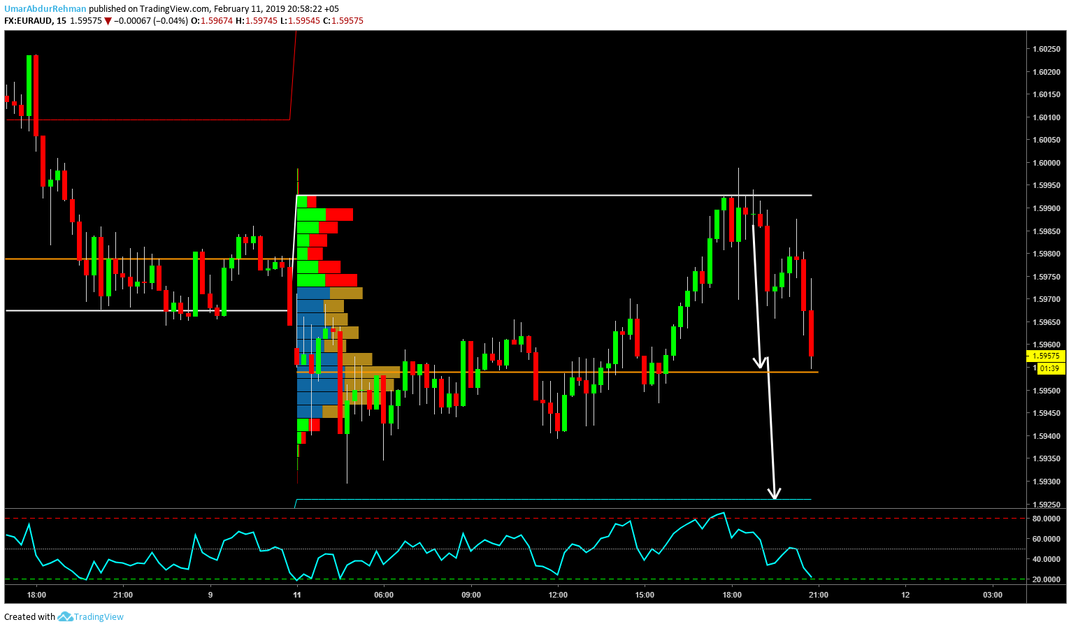  Chart Image