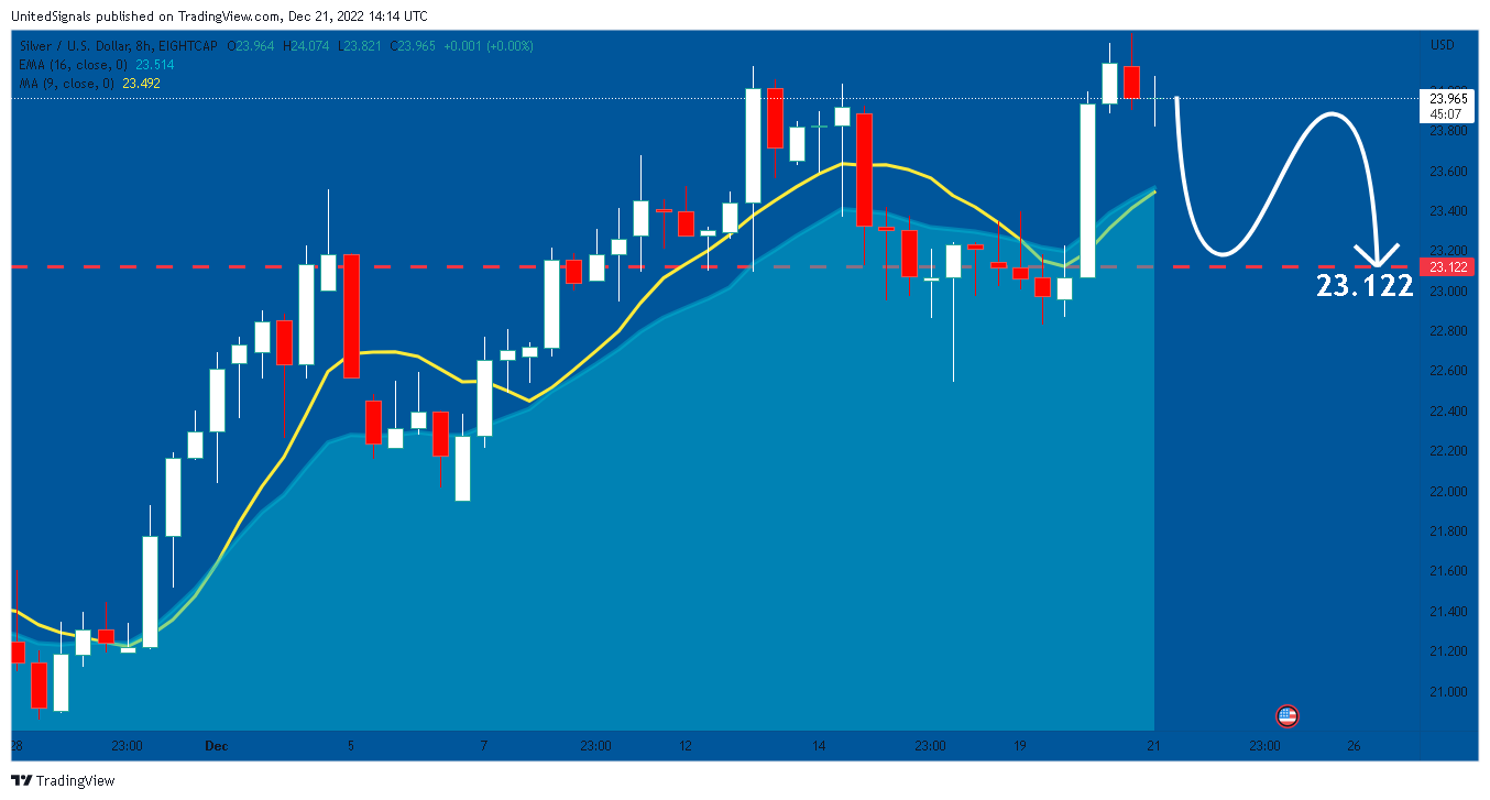 EIGHTCAP:XAGUSD Chart Image by UnitedSignals